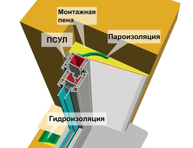 3-sloya-montazhnogo-shva.jpg 3-sloya-montazhnogo-shva.jpg